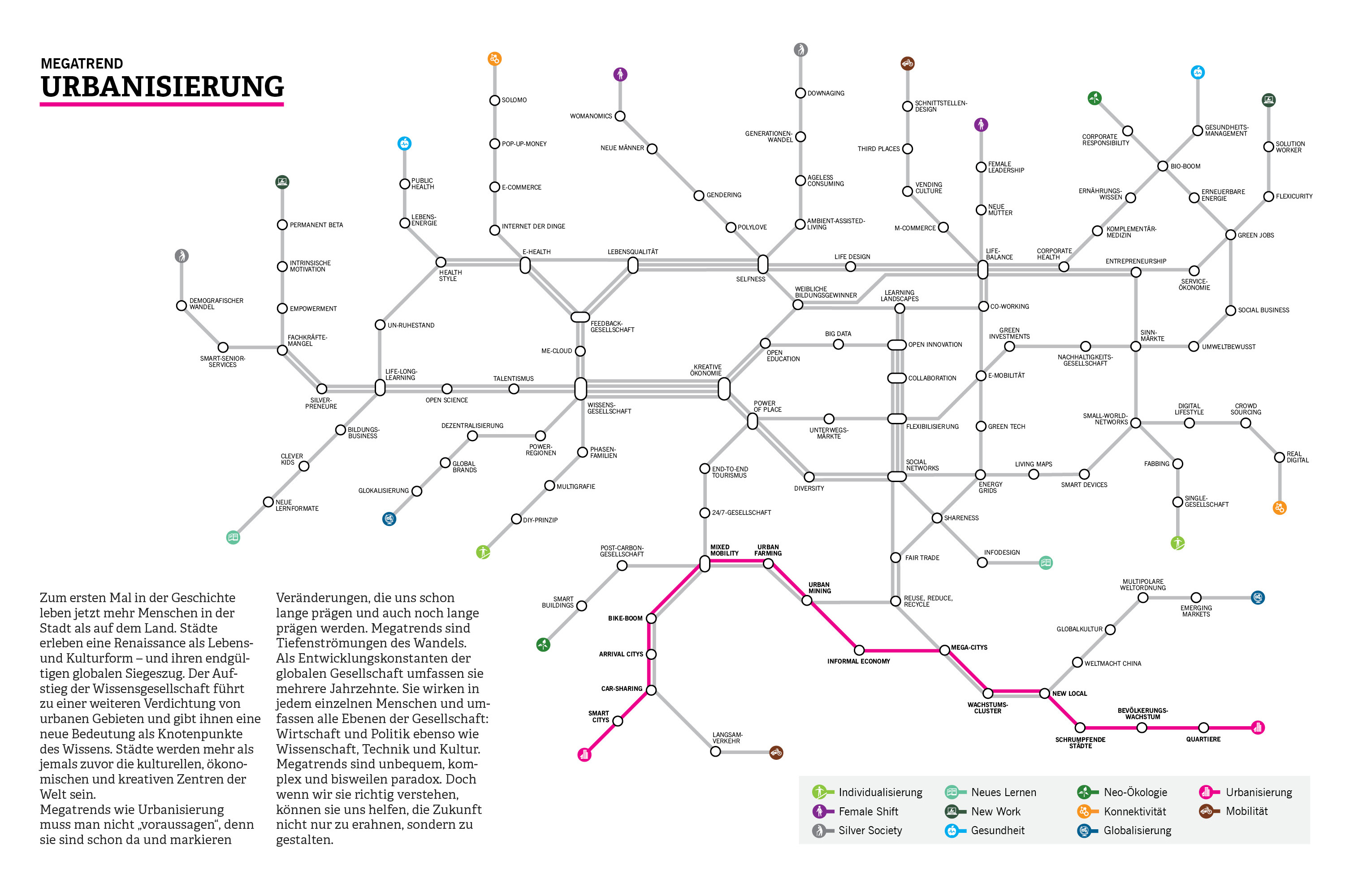 MegatrendMap Die Facetten der Urbanisierung process