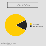 Hilarious Pie Charts Depict Common Quirks Experienced In Everyday Life – DesignTAXI.com